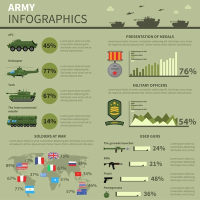 Army military forces units personnel weapons and technical equipment informatics statistic report presentation banner abstract vector illustration