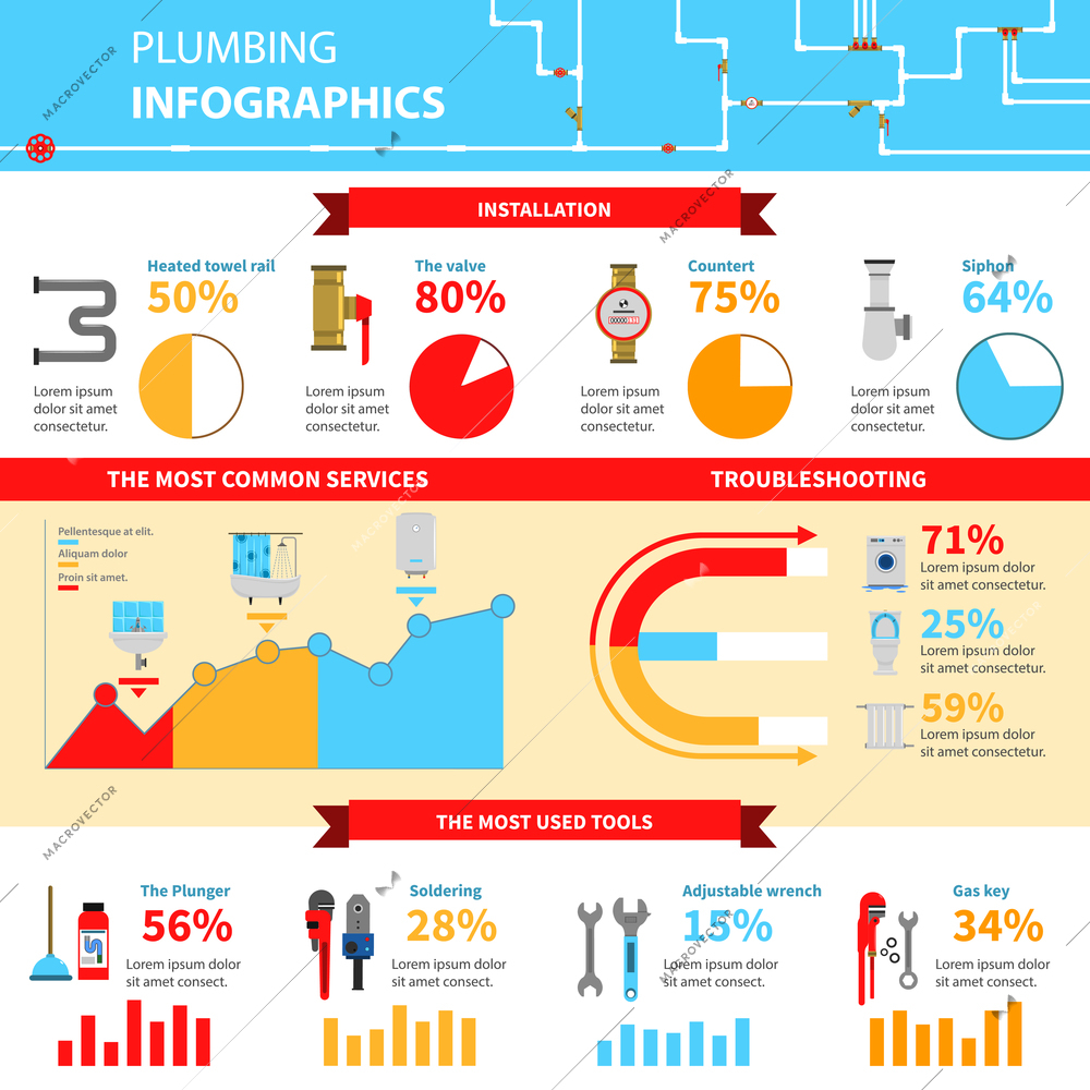 Plumbing infographic set with installation most common services and tools symbols flat vector illustration