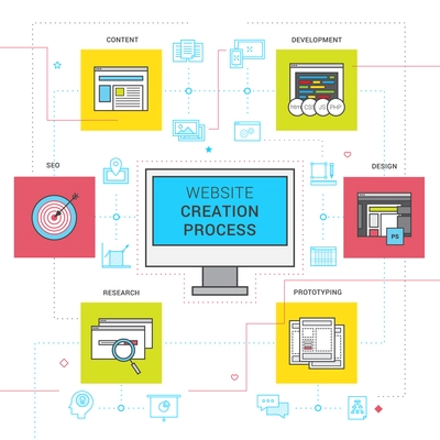 Website creation process line icons set with prototyping research and development flat vector illustration