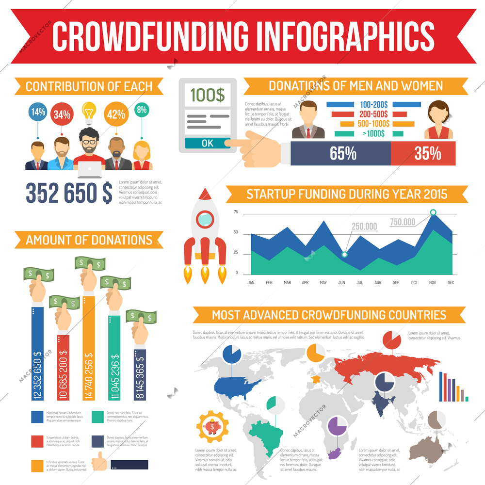 Crowdfunding infographics set with startup symbols and charts vector illustration