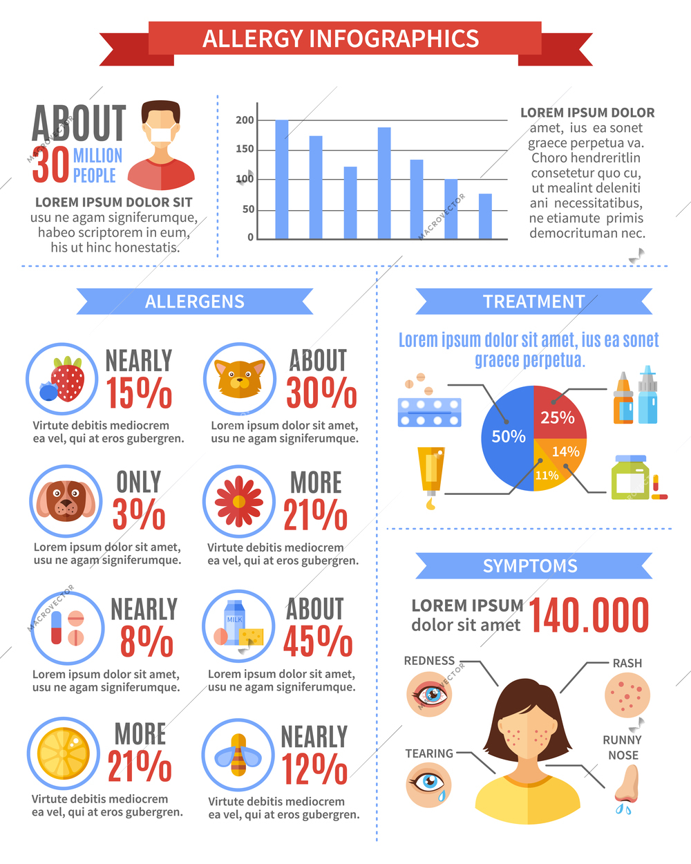 Allergy infographics with treatment symptoms and allergens data vector illustration