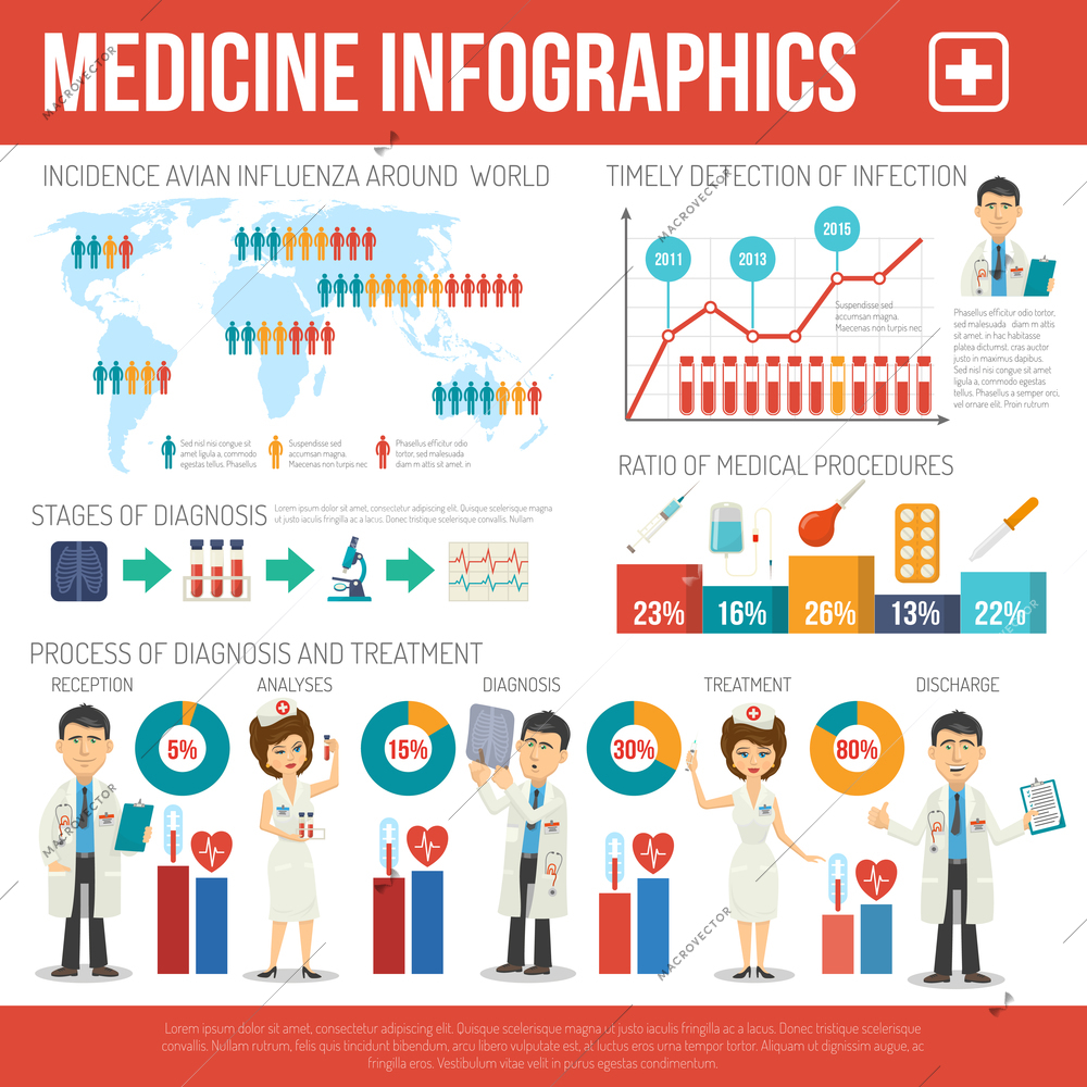 Medical infographics set with doctor avatar healthcare symbols and charts vector illustration