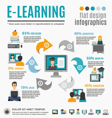 E-learning infographics set with science and graduation symbols vector illustration