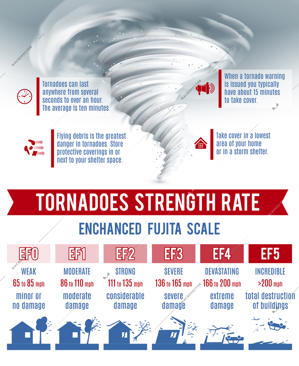 Tornado and hurricane infographics set with natural disaster symbols vector illustration