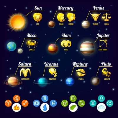 Zodiac infographics set with planets and astrology signs set vector illustration