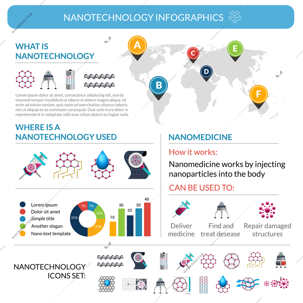 Nanotechnology introduction  infographic report poster layout with  worldwide distribution map and  applications flat icons abstract vector illustration