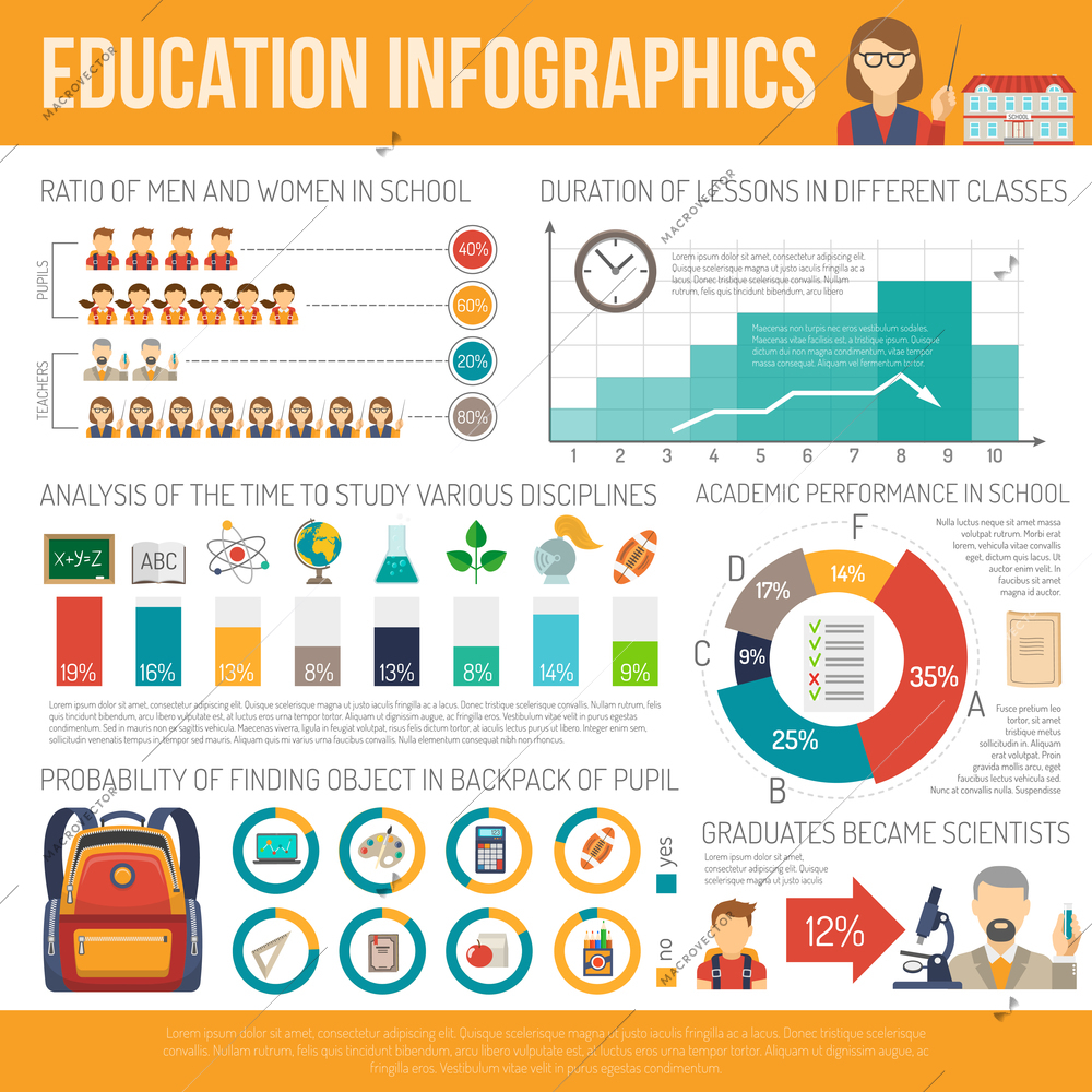 Education infographics set with flat school symbols and charts vector illustration