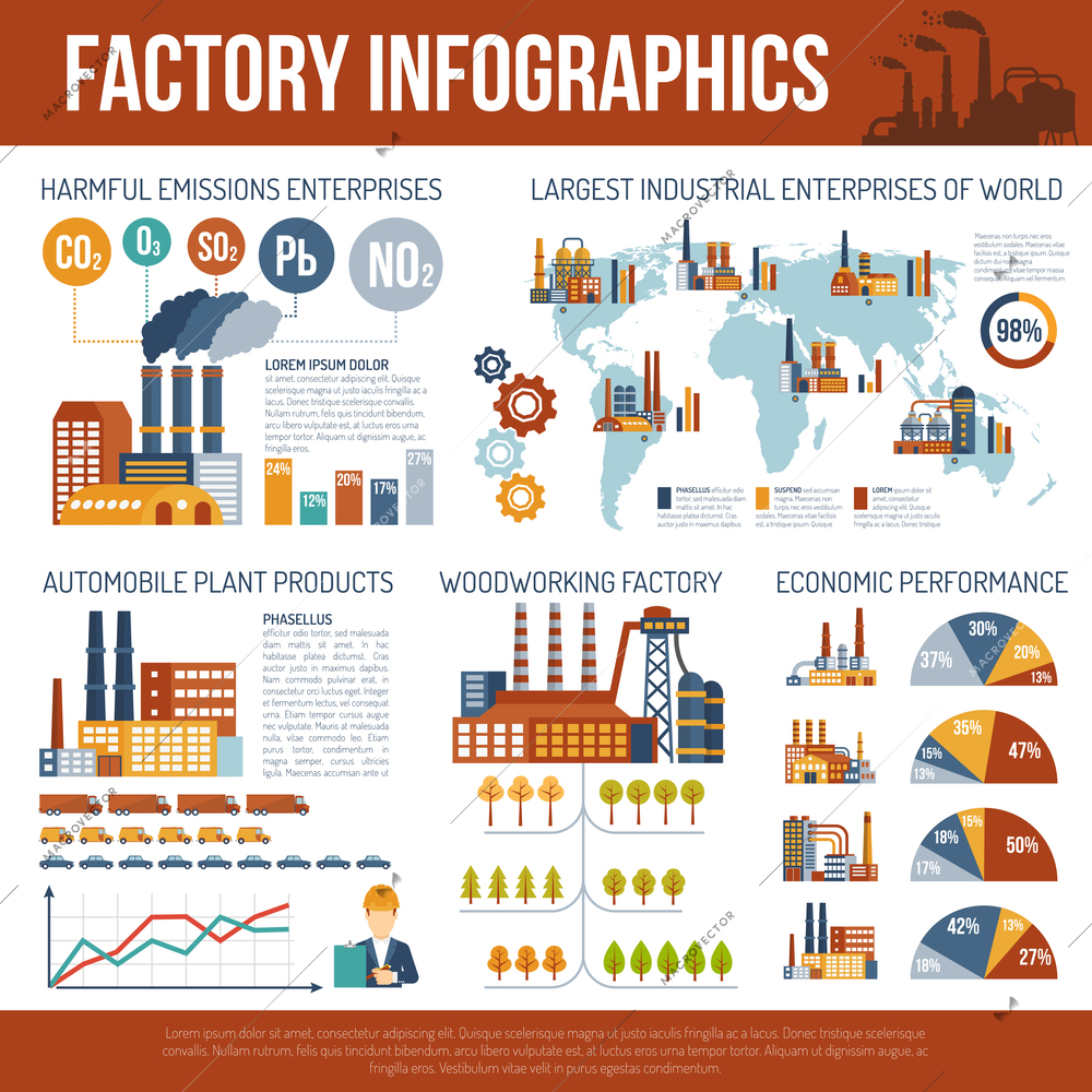 Industrial infographics with factories and plants symbols charts and  world map  vector illustration.