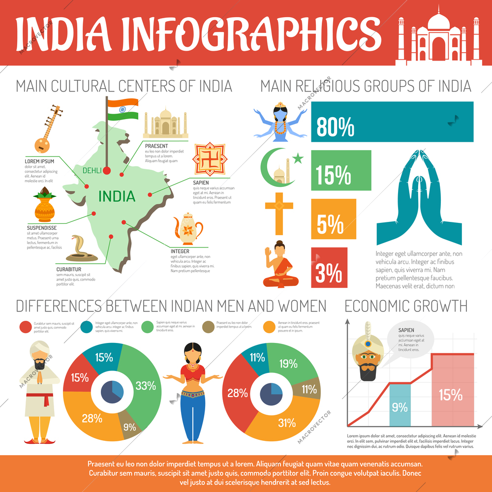 India infographics set with religion symbols and charts vector illustration