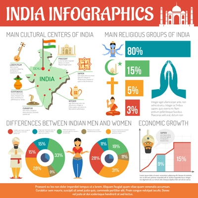 India infographics set with religion symbols and charts vector illustration