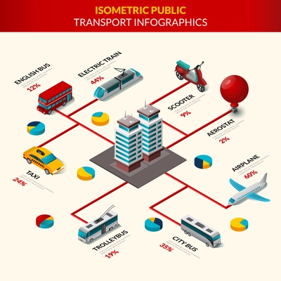 Public transport infographics set with city building and 3d vehicles set vector illustration