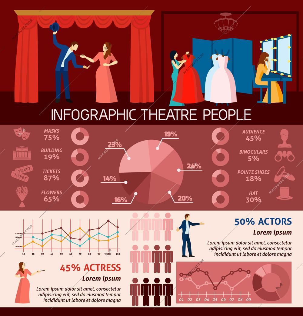 Infographic people visiting theatre  charts diagrams and graphs flat  vector illustration.