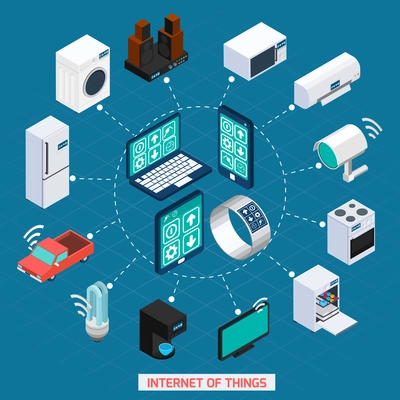 Iot internet of things remote household devices control concept isometric icons cycle composition abstract vector illustration