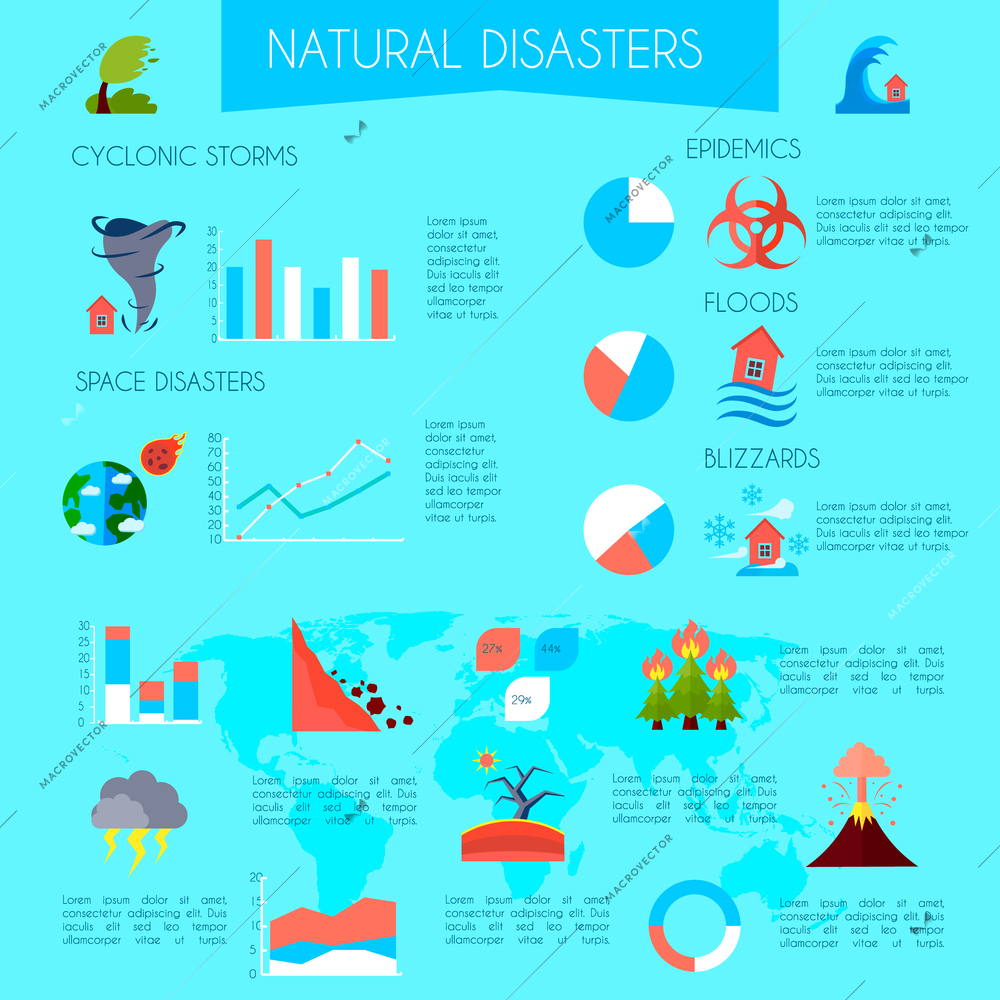 Flat infographic poster of natural disaster with titles information and diagrams on transparent background vector illustration