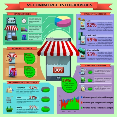 M-commerce realistic infographic set with main services payment methods and rates of growth vector illustration