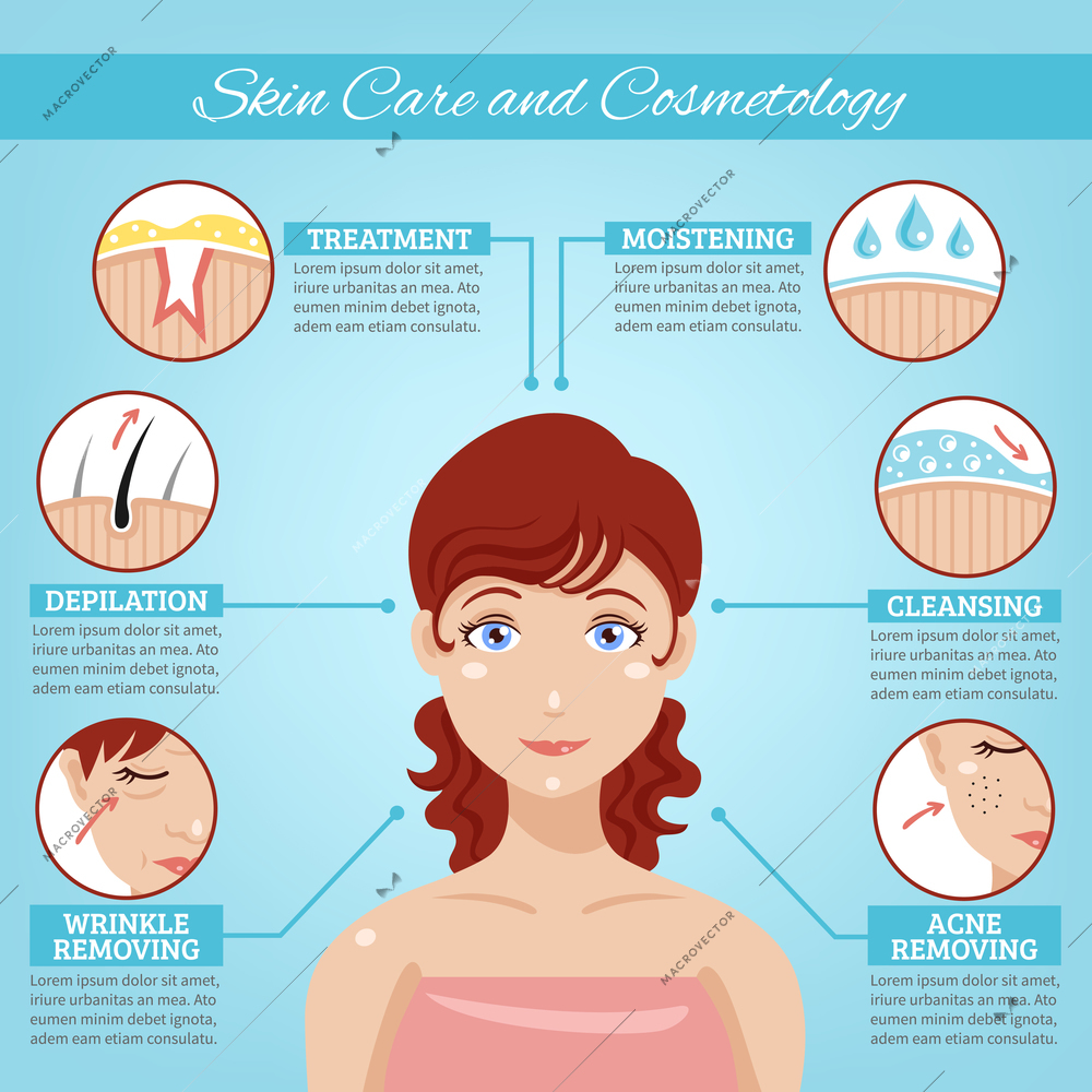 Skin care and cosmetology concept background with moistening cleansing acne and wrinkle removing symbols flat vector illustration