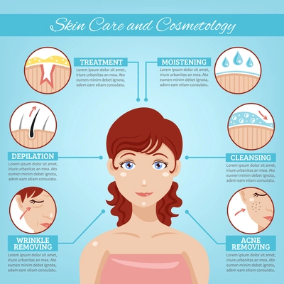 Skin care and cosmetology concept background with moistening cleansing acne and wrinkle removing symbols flat vector illustration