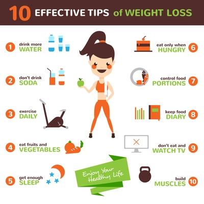 Diet infographic set with effective tips of weight loss flat vector illustration