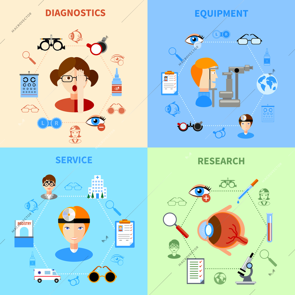Ophthalmology and eyesight icons set with diagnostics equipment service and research symbols flat isolated vector illustration