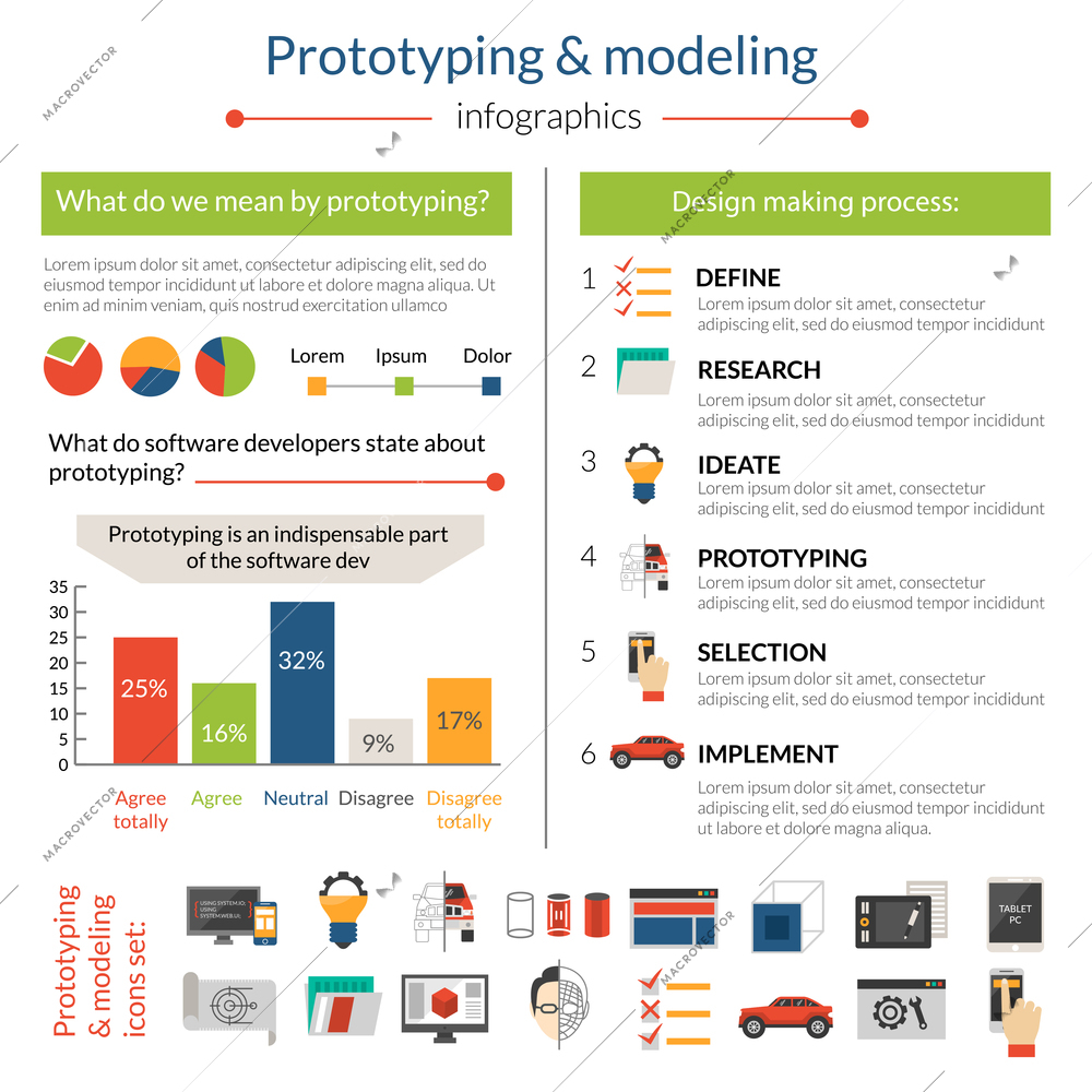 Prototyping and modeling infographics set with creative symbols and charts vector illustration