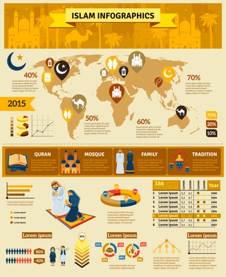 Islam and muslim people infographic set with world percentage and statistics flat vector illustration