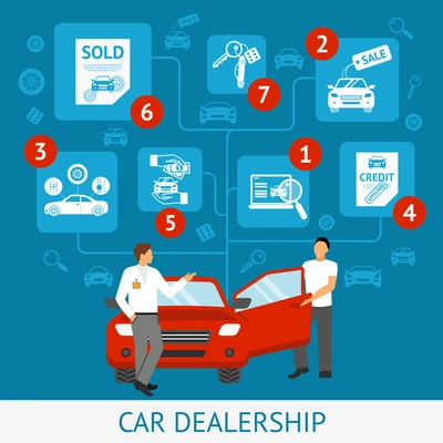 Car dealership with salesperson and auto customer flat vector illustration