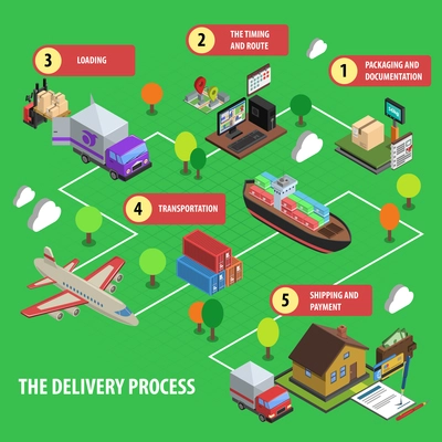 Delivery process isometric concept set with loading timing packaging and transportation vector illustration