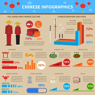 Chinese infographic set with national food drinks and weapon symbols flat vector illustration