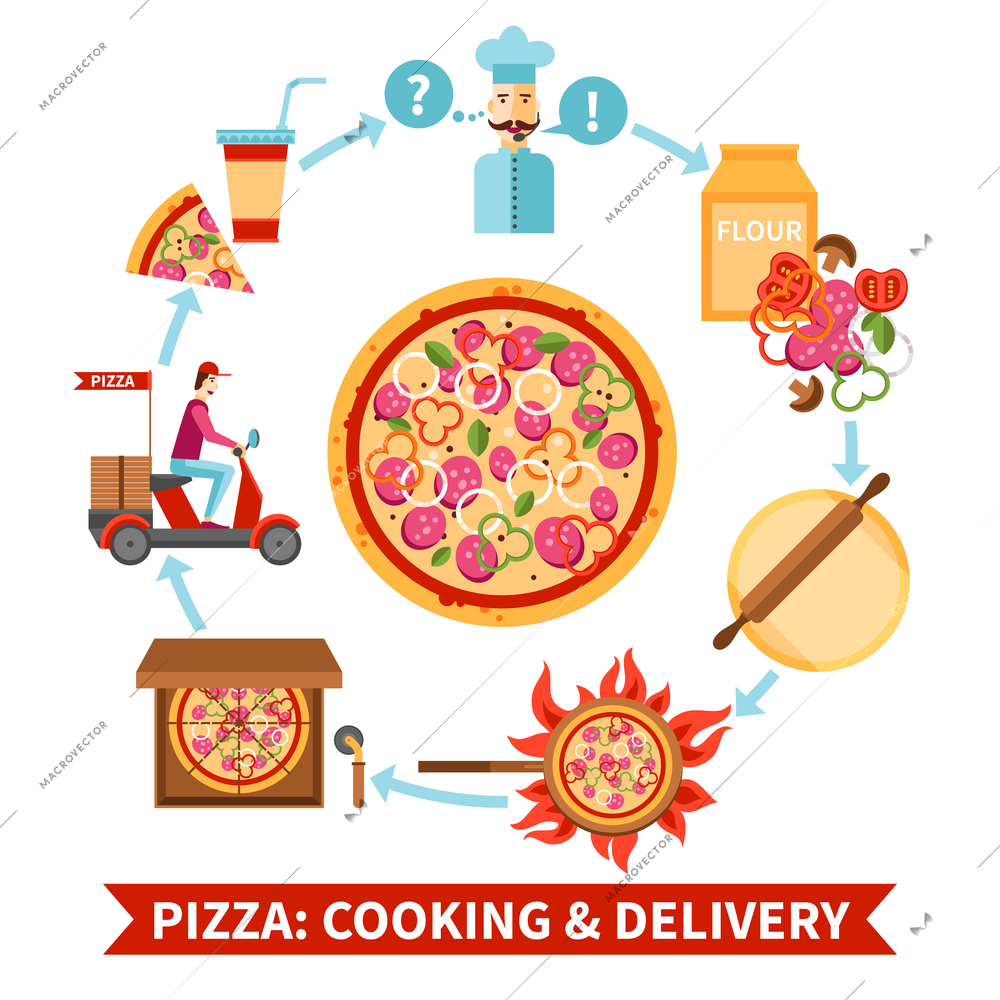 Italian food restaurant pizza cooking and delivery concept circle flowchart template icon flat banner abstract vector illustration