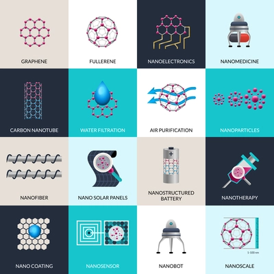 Nanotechnology applications and products flat icons set with dna nanobot for cancer nanotherapy abstract isolated vector illustration