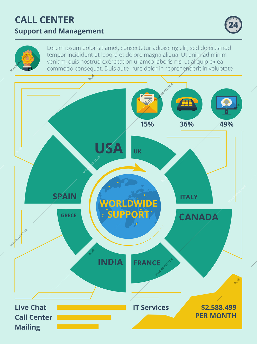 Customer support and call center infographics element set with charts vector illustration