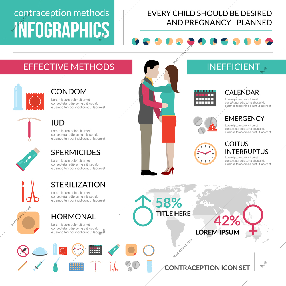 Contraception methods infographic set with effective and inefficient methods flat vector illustration