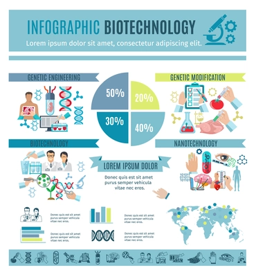 Biotechnology and genetic science infographic with nanotechnology elements flat vector illustration