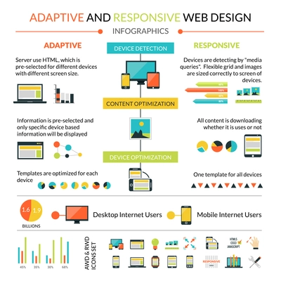 Adaptive responsive web design infographics set with interface symbols and charts vector illustration