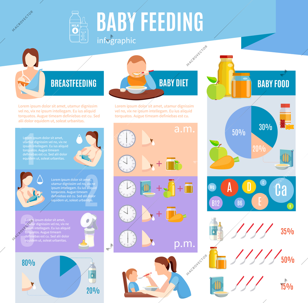 Detailed Information on baby food and breastfeeding infographic banner with optimal time and milk formula vector illustration