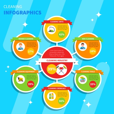 Cleaning infographic set with cleaning tools chemicals and equipment symbols flat vector illustration