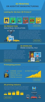 Innovative additive manufacturing technologies 3D printing industry detailed information in infographic form banner abstract vector illustration