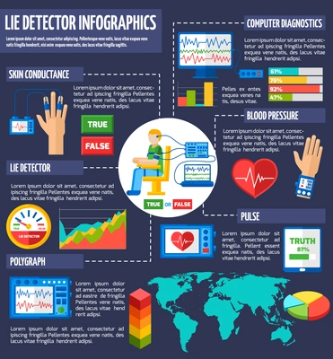 Infigraphicfor presentation report about using lie detector in the world with graphics percents diagrams vector illustration