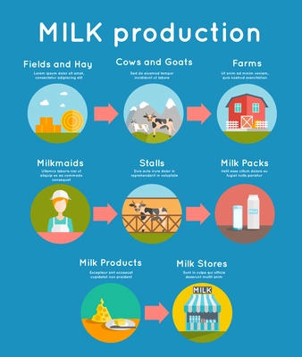 Milk production concept with flat dairy production icons set vector illustration