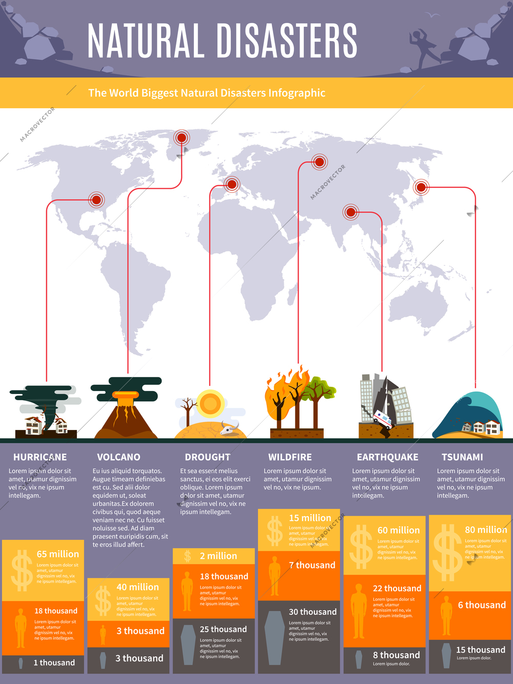 World biggest natural disasters infographics with map and earthquake tsunami drought volcano hurricane statistics flat vector illustration