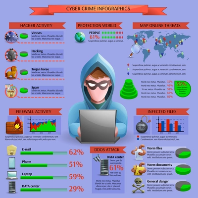 Hacker cyber activity infographics  with statistic of infected files malware and protection for  digital systems vector illustration