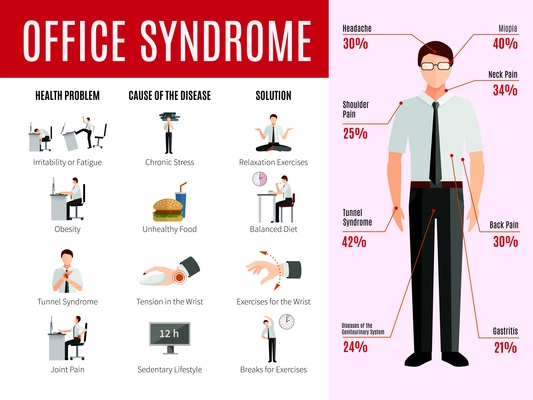 Office syndrome infographics with people health problem icons and cause of disease statistics flat vector illustration