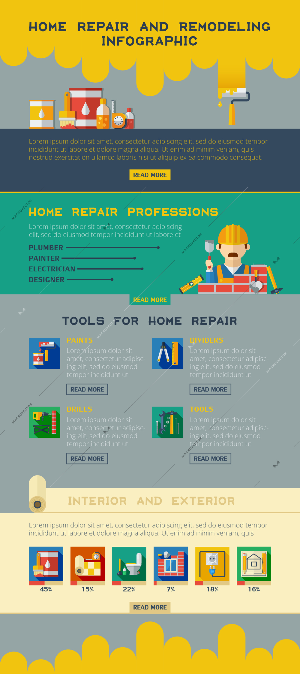 Home repair renovation and remodeling services online access and information infographic webpage layout with pictograms flat vector illustration