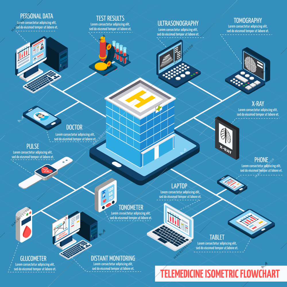Telemedicine isometric flowchart with digital health and distant monitoring 3d elements vector illustration