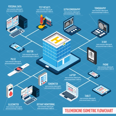 Telemedicine isometric flowchart with digital health and distant monitoring 3d elements vector illustration