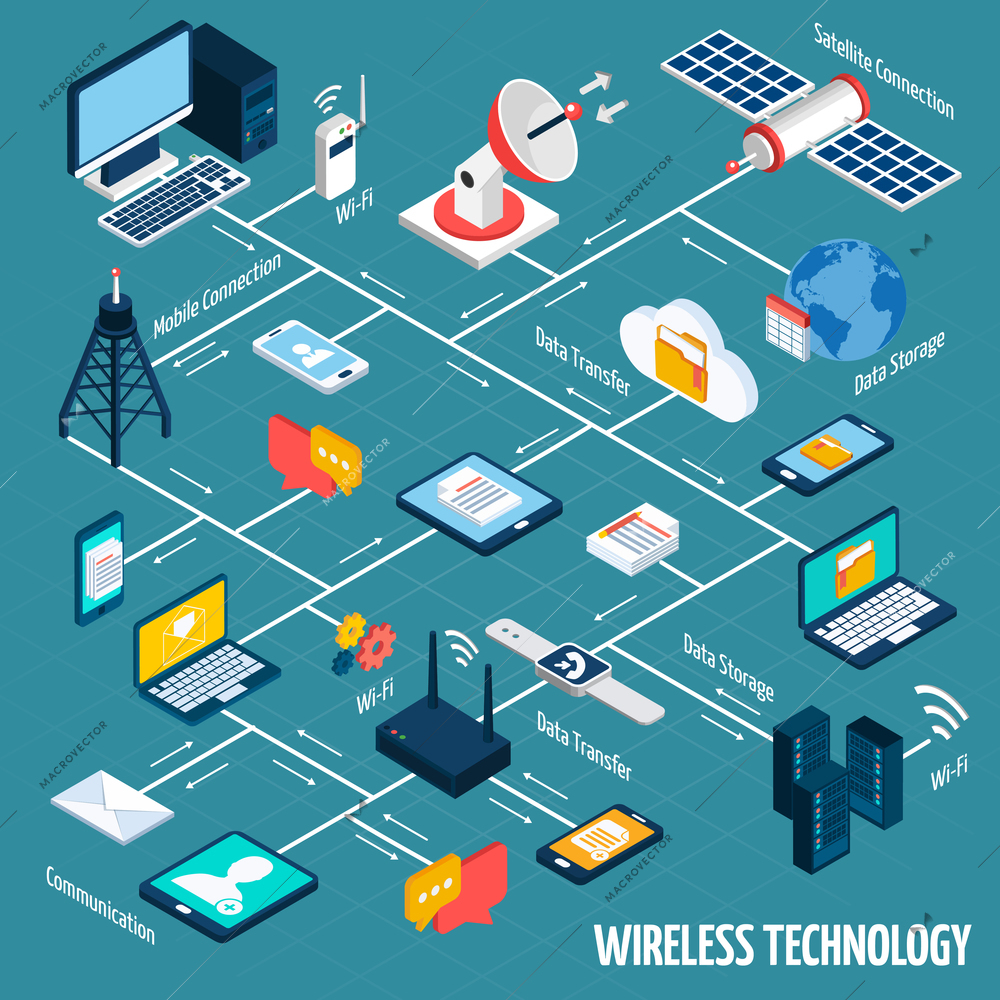 Wireless technology flowchart with isometric mobile devices set vector illustration