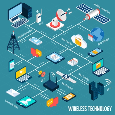 Wireless technology flowchart with isometric mobile devices set vector illustration