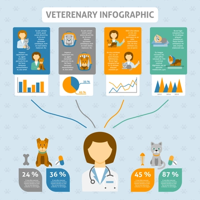 Veterinary clinic preventive and emergency treatments statistics and healthy feeding advice infografics layout banner abstract vector illustration