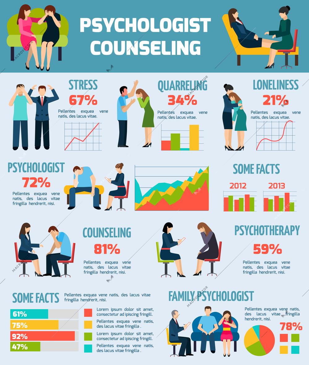 Facts and information about psychologist counseling and treatment infographic chart with graphics and diagrams abstract vector illustration