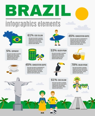 Brazilian sightseeing landmarks recreational and cultural attractions for tourists flat poster with infographic elements abstract vector illustration